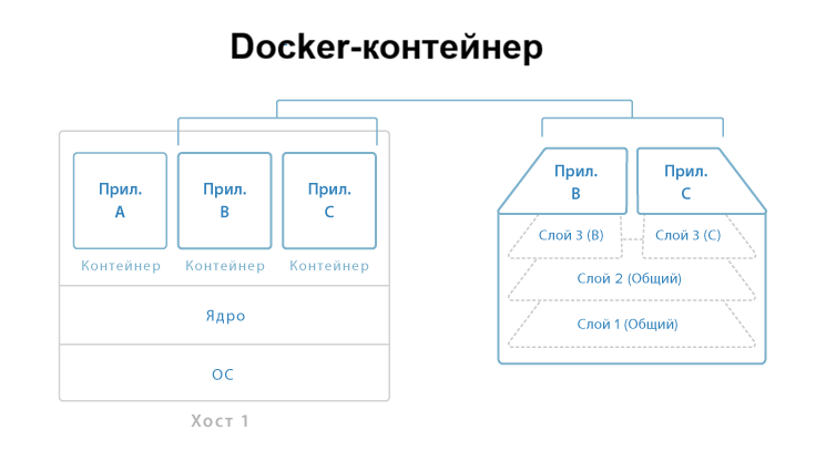 Container-Overview.png
